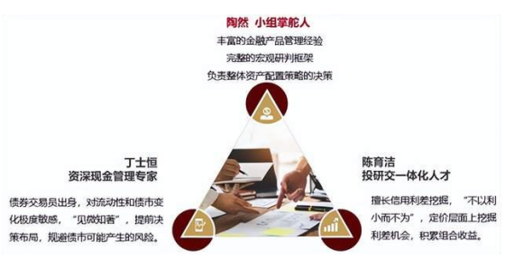 債券市場波動加劇，短債基金仍是穩健之選嗎？