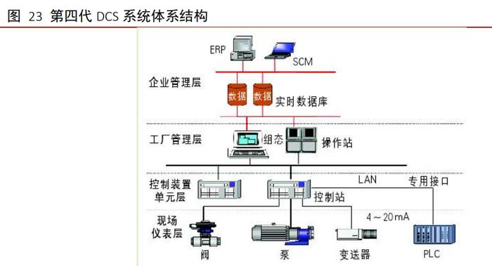 工業(yè)軟件行業(yè)深度報告 外企龍頭地位穩(wěn)固，國產軟件崛起正當時