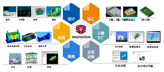 新技術浪潮下的信息化革命 軟件與信息技術服務的融合與創新