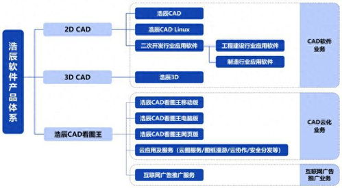 浩辰軟件IPO定價103.4元申購解讀 國產CAD軟件領軍者，能否引領軟件與信息技術服務新浪潮？